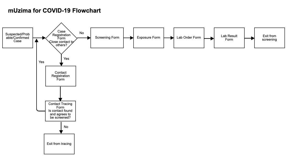 Confluence Mobile - OpenMRS Wiki